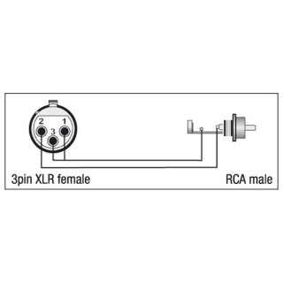 DAP Audio XGA31 - Adapter XLR female auf Cinch male
