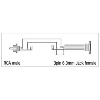 DAP - XGA05 - RCA/M > Jack/F